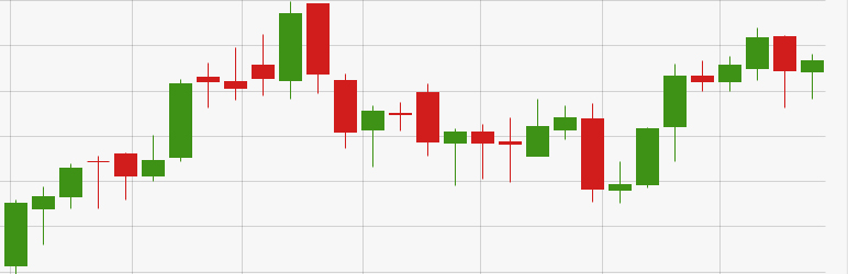 Live Gold Price &Amp; Silver Price Charts Widgets