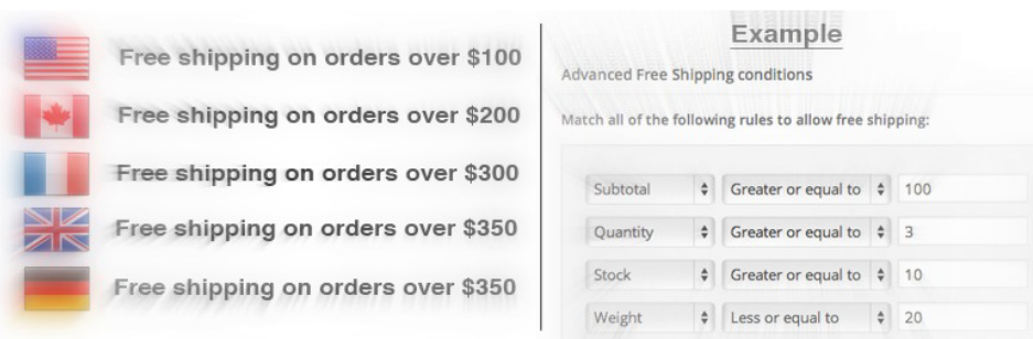 Woocommerce Advance Free Shipping