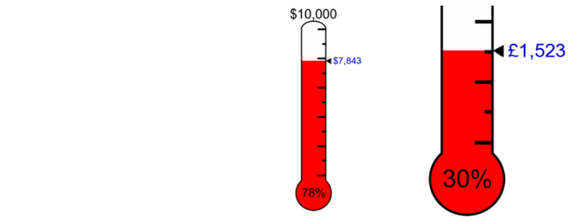 Donation Thermometer-Wordpress Donate Plugin