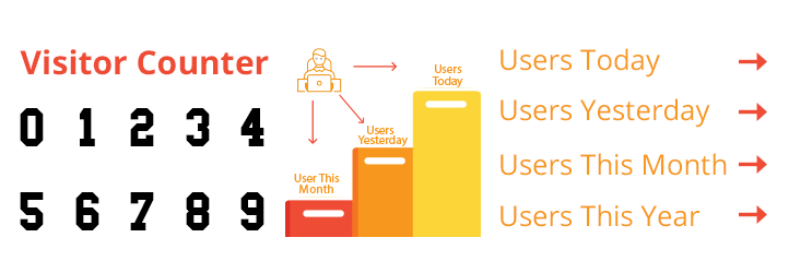 Wordpress Visitor Counter Plugin: Wps Visitor Counter