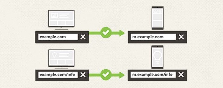 Equivalent Mobile Redirect