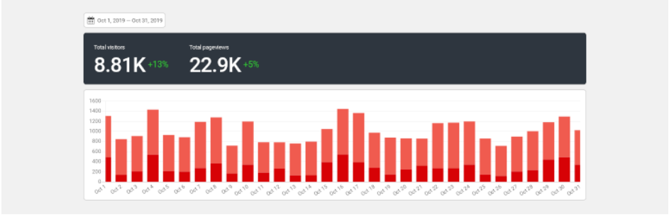 Koko Analytics