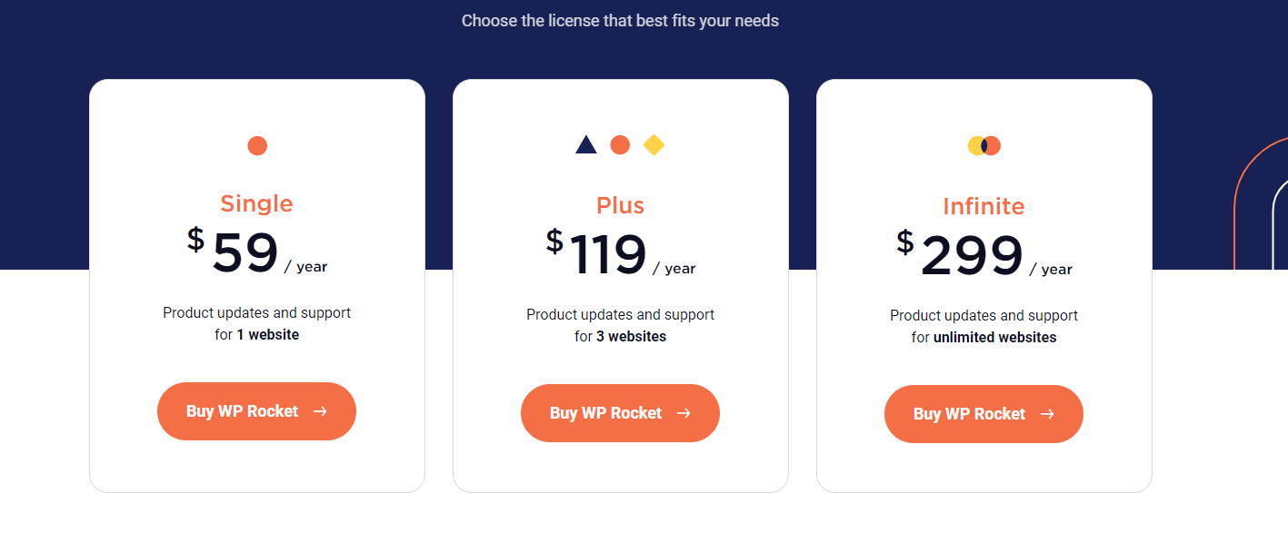 Pricing Plan Of Wp Rocket