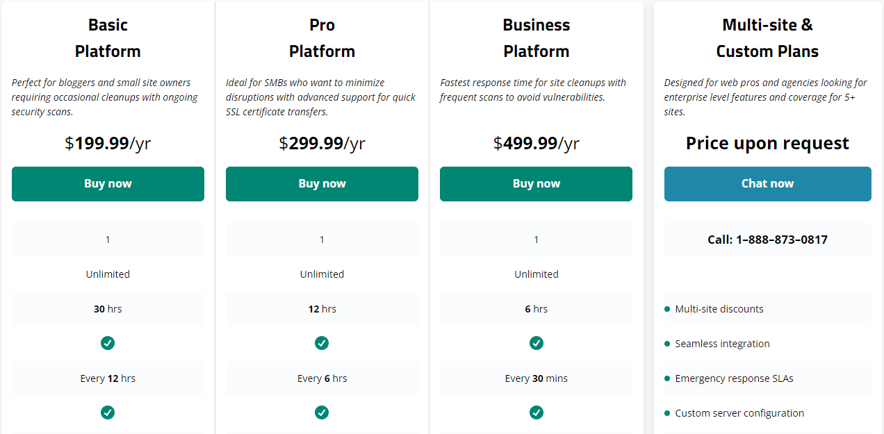 Sucuri Pricing Plans