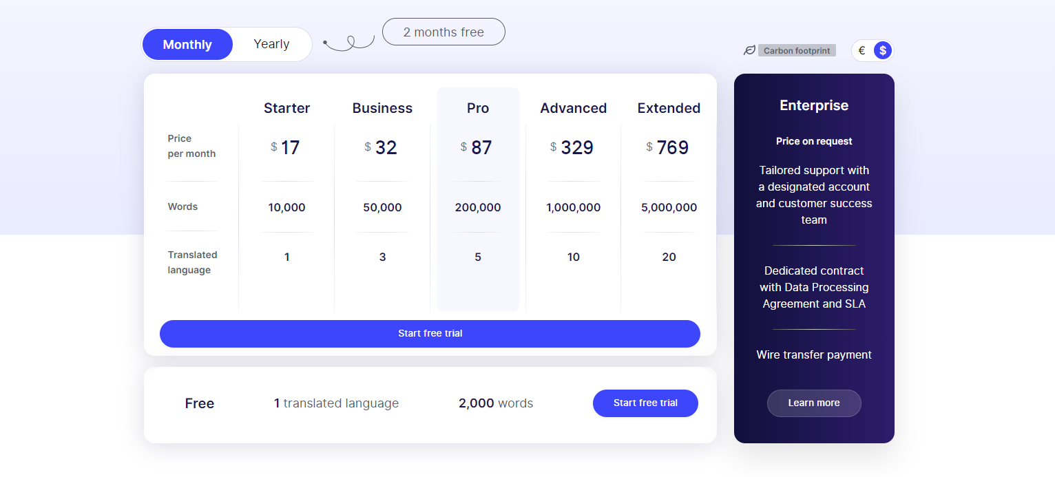 Weglot Pricing