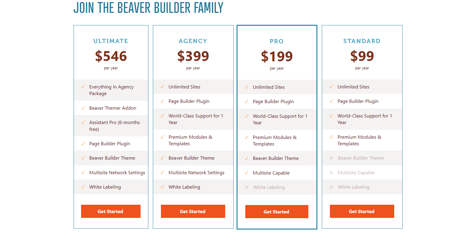 Pricing Plans Of Beaver Builder