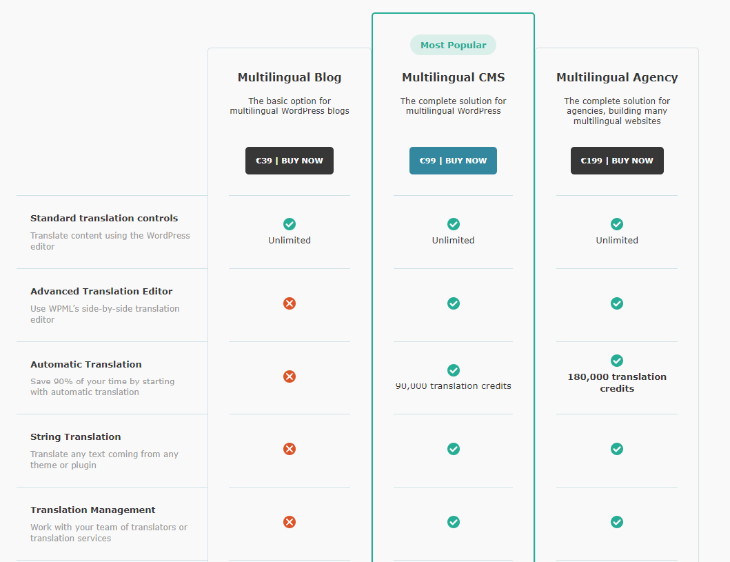 Wpml Pricing Price