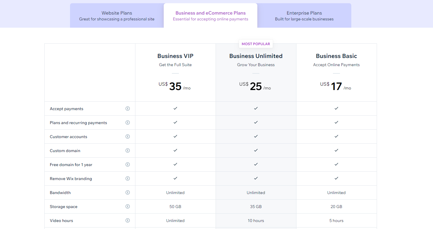 Pricing Plans Of