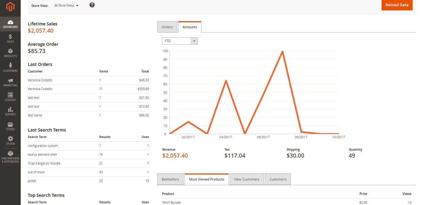 Dashboard Of Magento