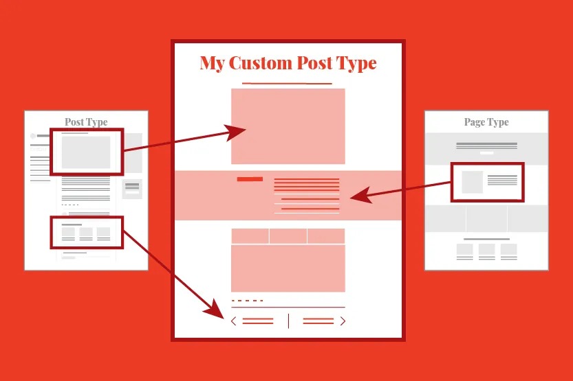 When Do You Need a Custom Post Type or Taxonomy in WordPress?