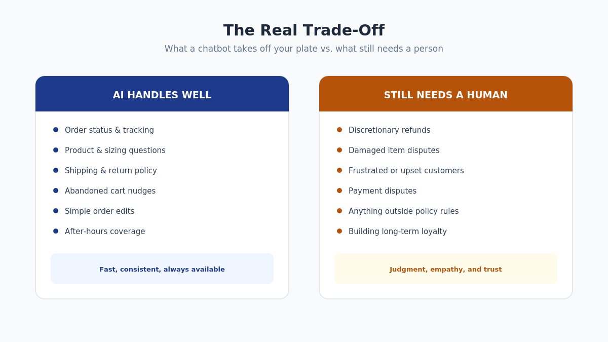 galusso chatbot roi summary