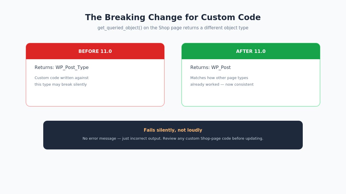 get queried object breaking change