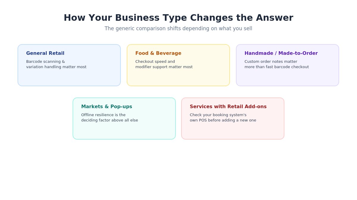 pos by business type