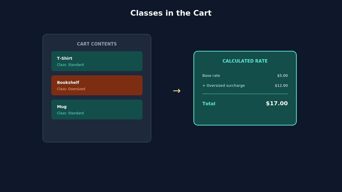WooCommerce Shipping Zones and Classes Explained: A Practical Setup Guide 13 shipping classes mechanics