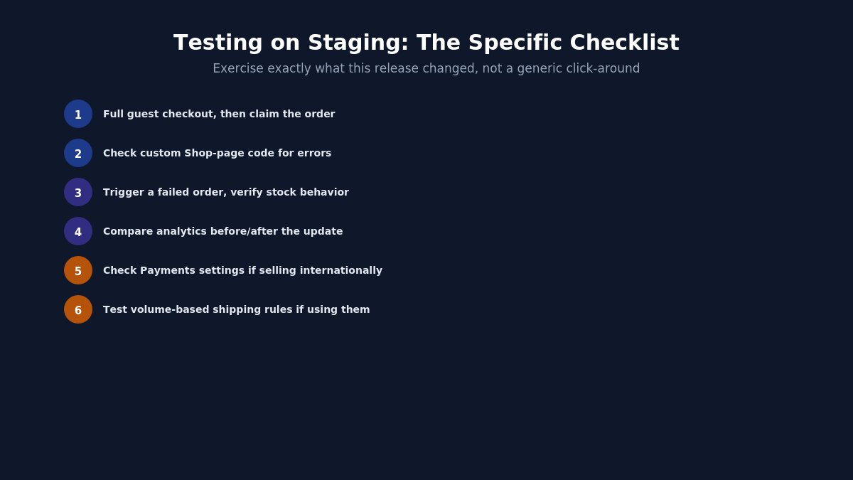 staging test checklist