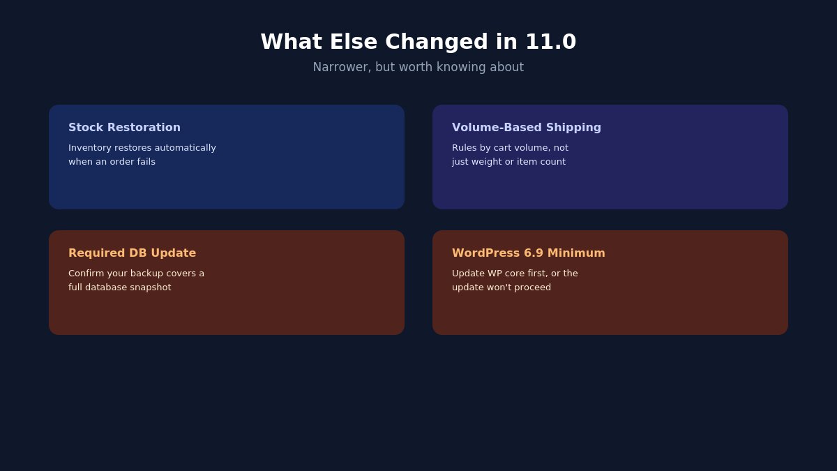 woocommerce 11 other changes