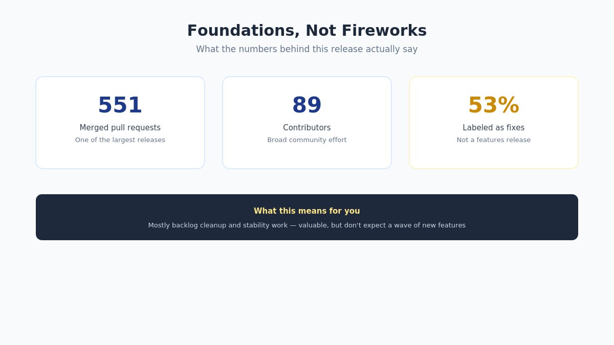 woocommerce 11 release stats