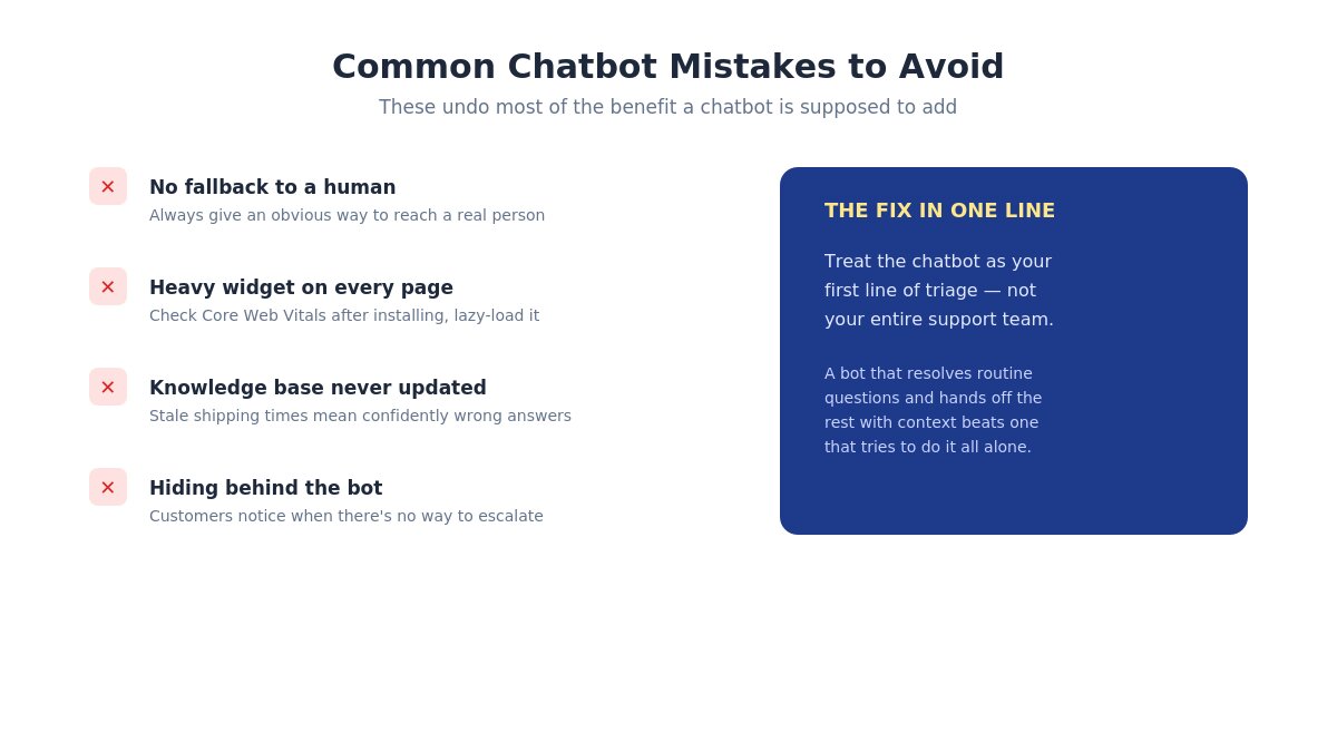 woocommerce chatbot mistakes