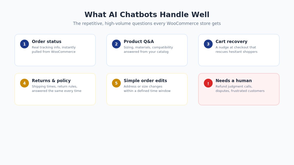woocommerce chatbot use cases