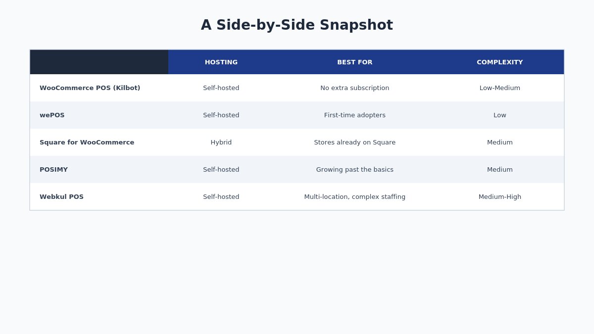 woocommerce pos comparison table