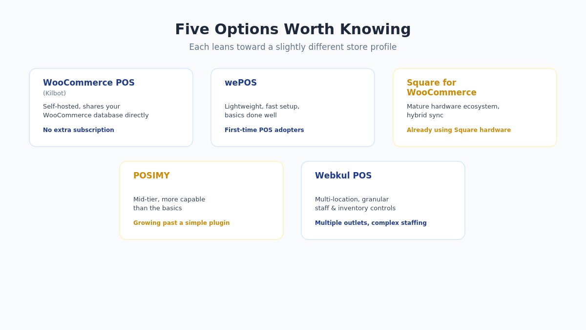 woocommerce pos options overview