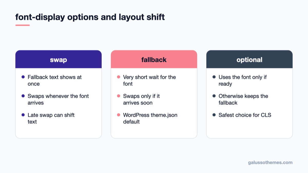 Comparison of font-display swap, fallback and optional for layout stability