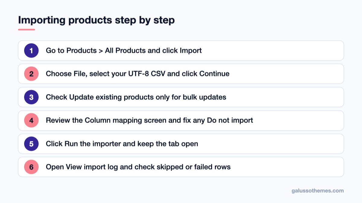 Numbered steps for running the WooCommerce product CSV importer