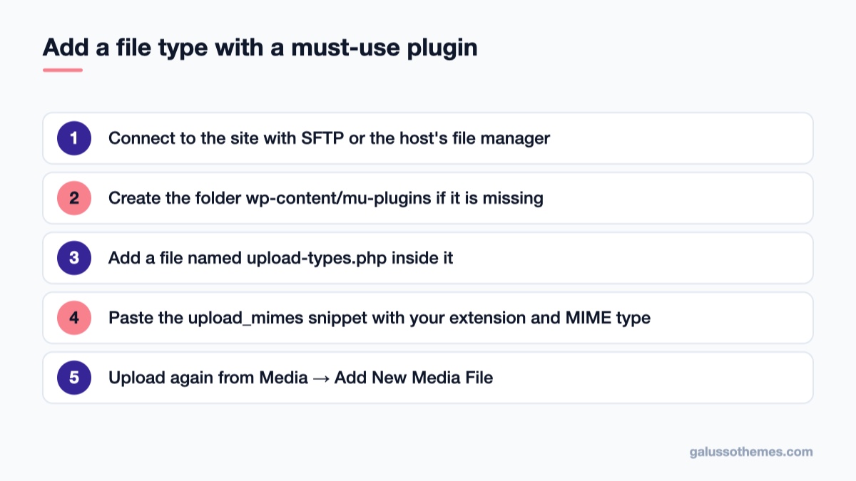 Steps to create a must-use plugin that allows a new upload file type in WordPress