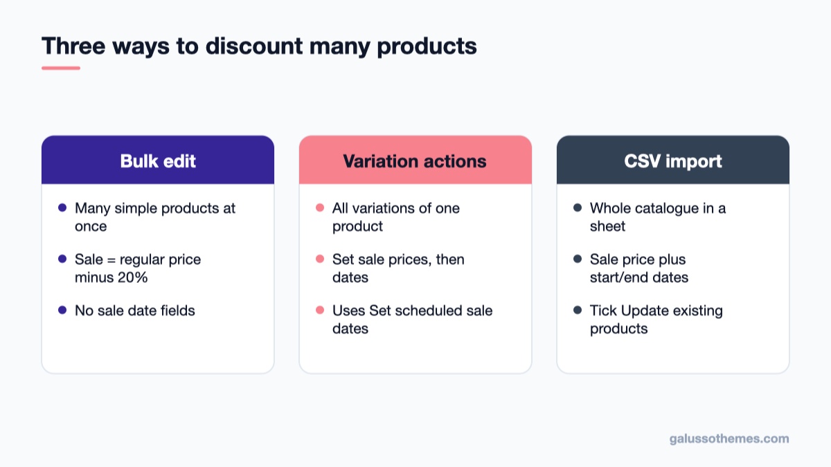 Comparison of WooCommerce bulk edit, variation bulk actions and CSV import for sale prices