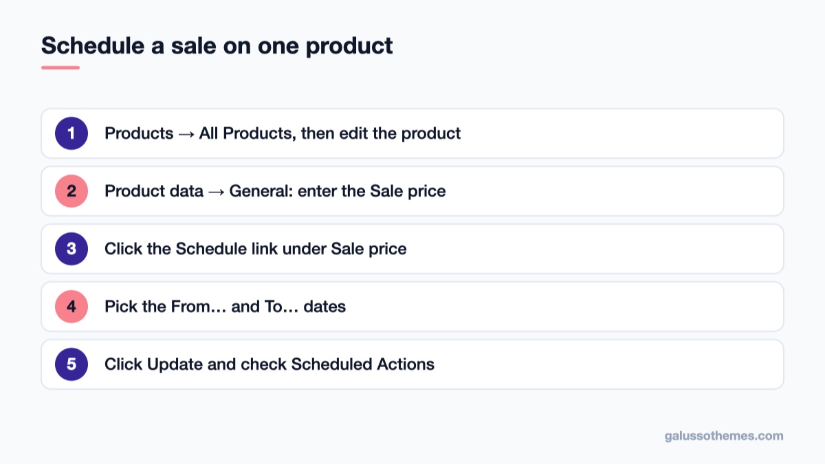 Numbered steps for setting a sale price and schedule dates on a WooCommerce product