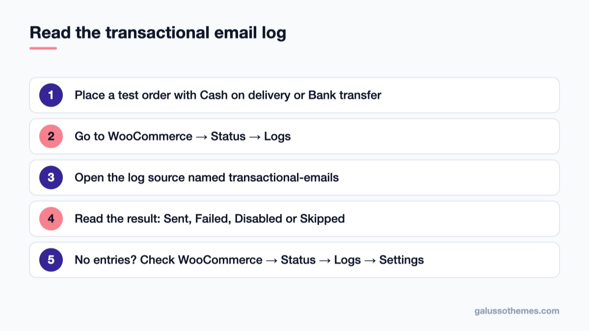WooCommerce Not Sending Emails? How to Find and Fix It 7 Steps to open the WooCommerce transactional-emails log under Status and Logs