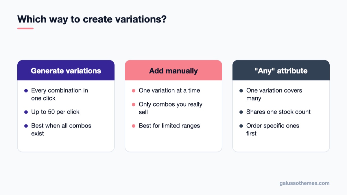 Comparison of WooCommerce Generate variations, Add manually and Any attribute options