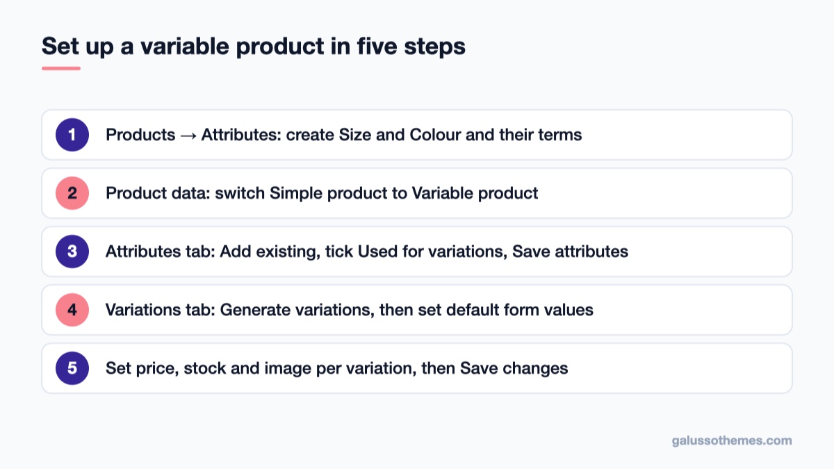 Five steps to create a WooCommerce variable product