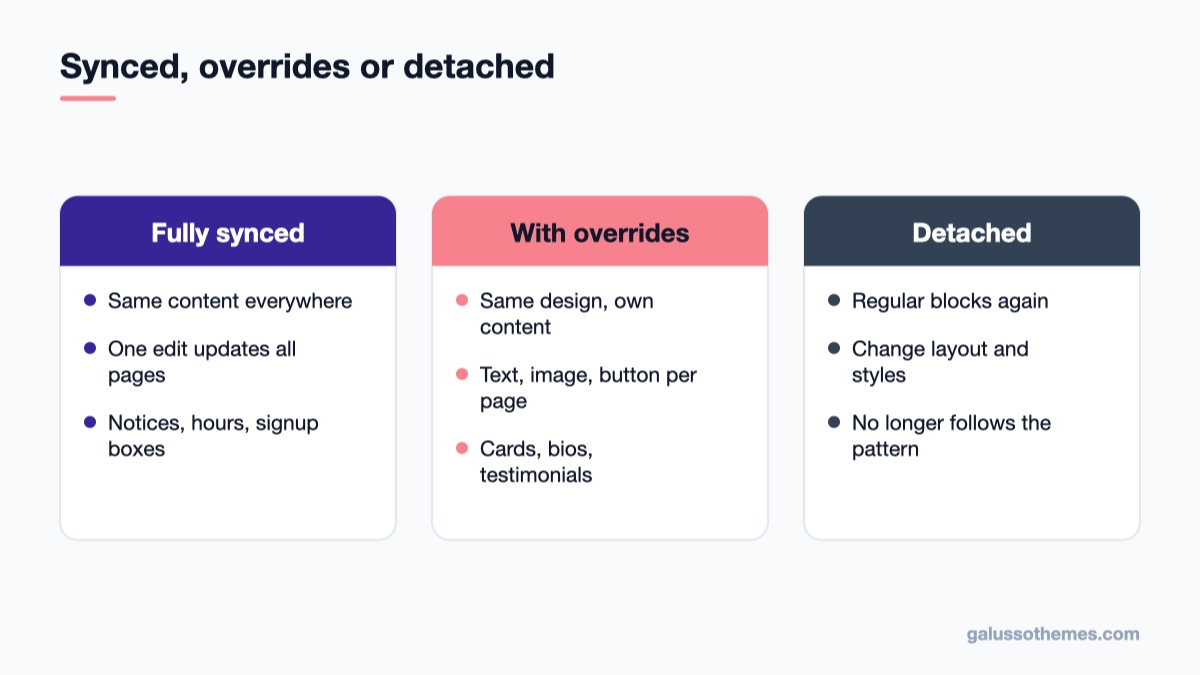 Comparison of fully synced patterns, patterns with overrides and detached copies