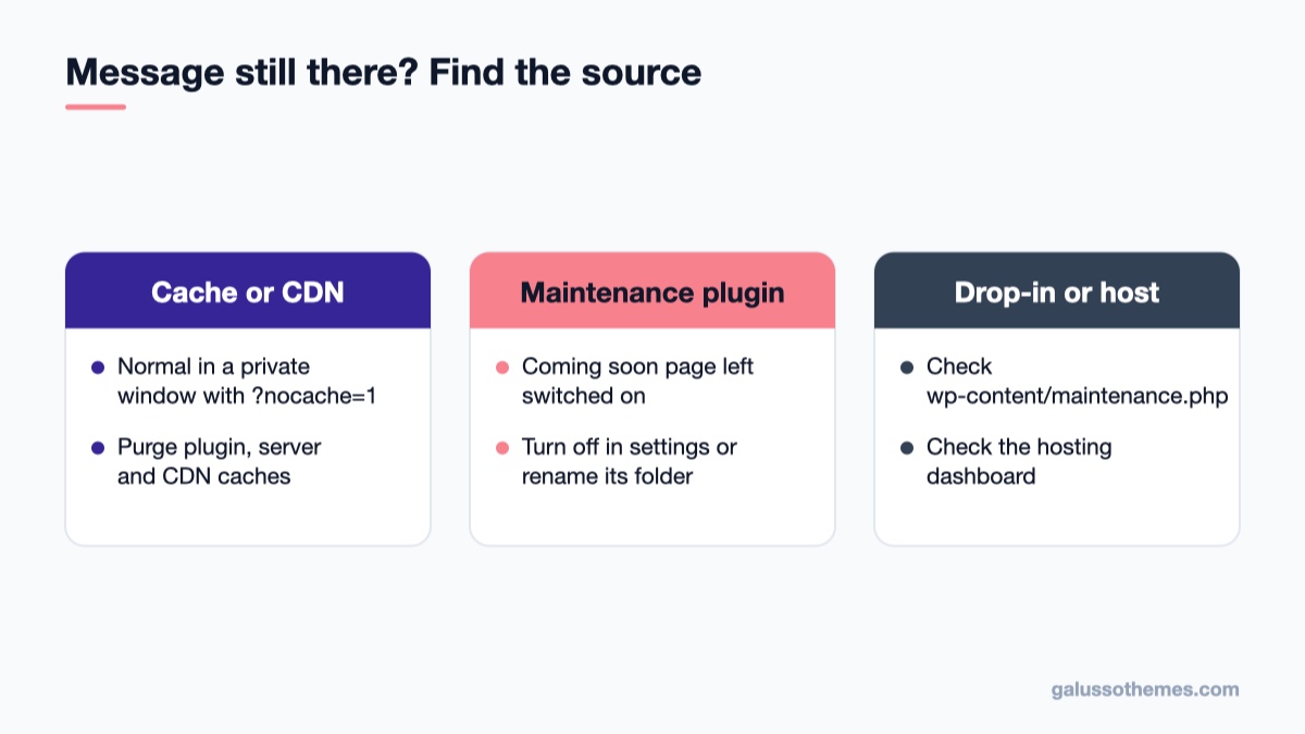 Comparison of three causes of a persistent WordPress maintenance screen