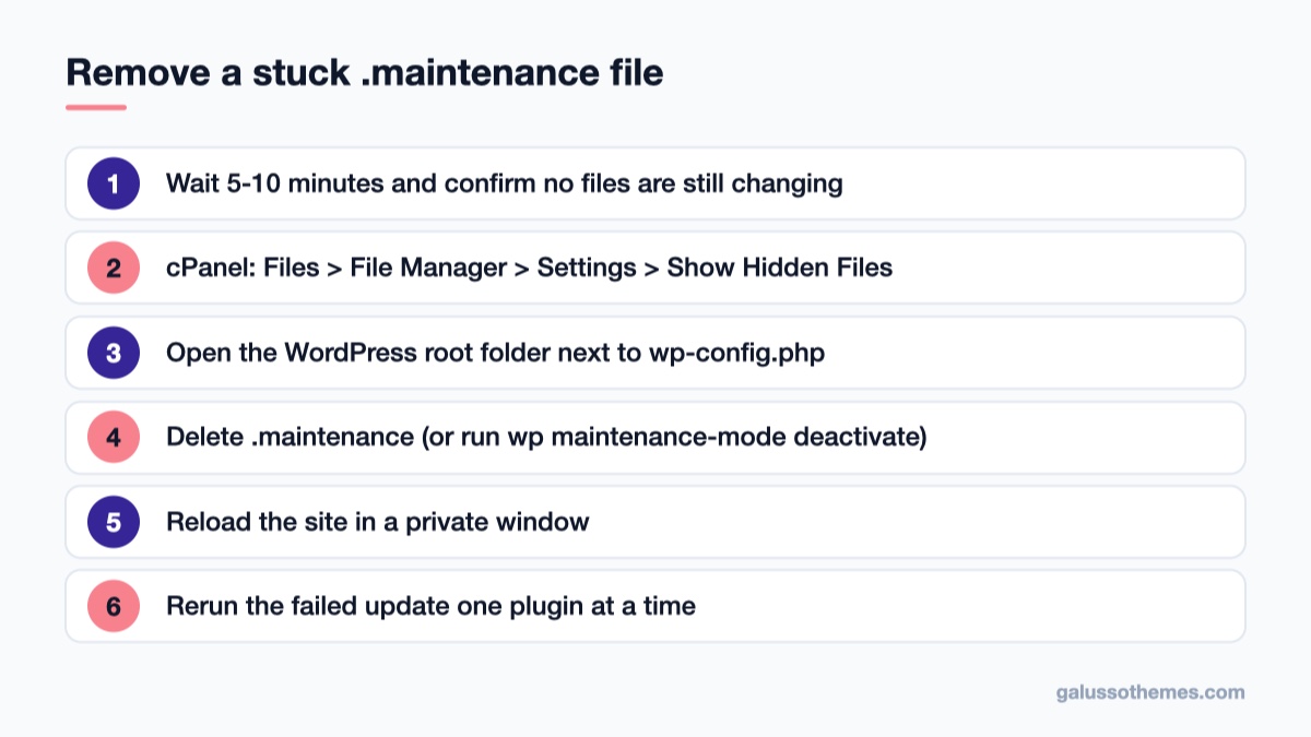 Numbered steps to fix WordPress stuck in maintenance mode by deleting the .maintenance file